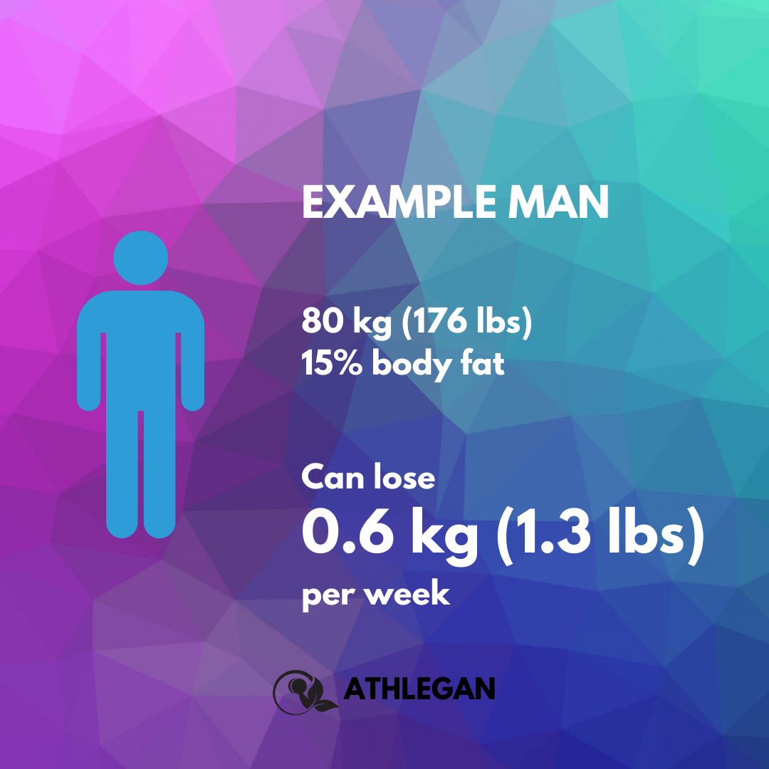 Example woman’s optimal fat oxidation