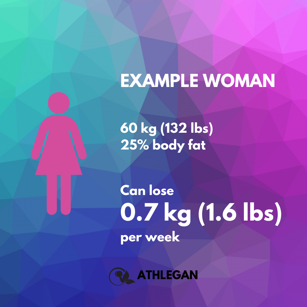 Example woman’s optimal fat oxidation
